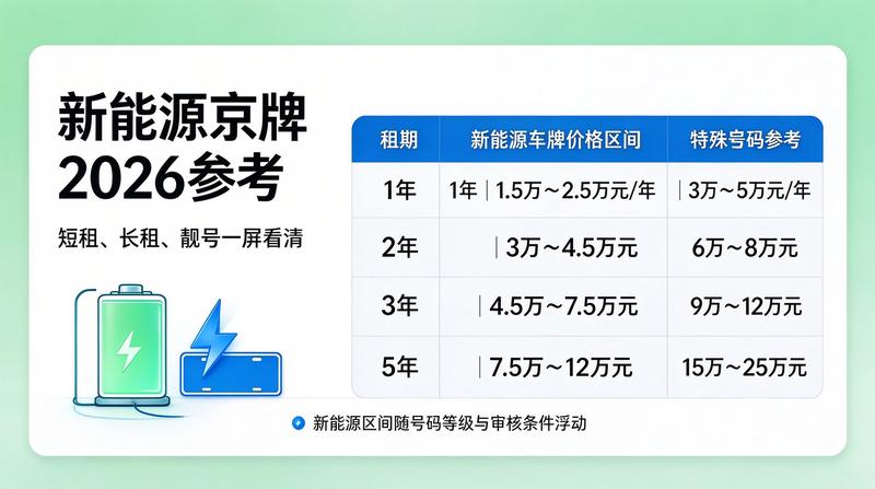 新能源汽车趋势分析